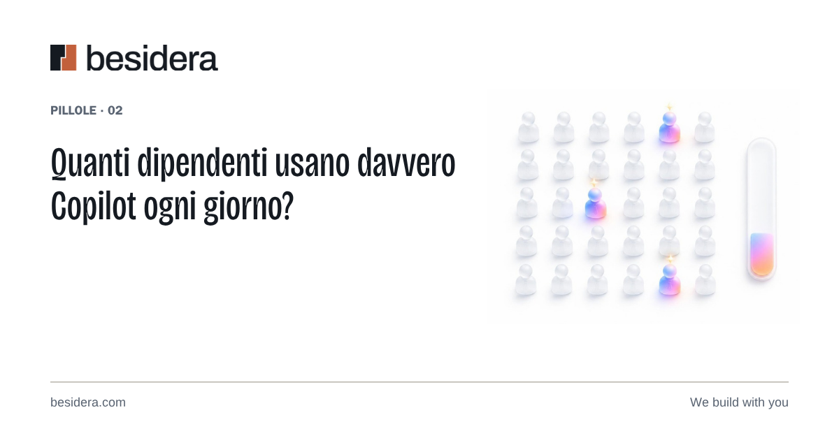 Una griglia di persone in cui solo tre si accendono con i colori di Copilot, accanto a un indicatore riempito solo in parte